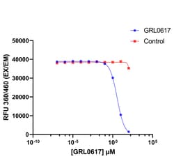 Invitrogen EnzChek 3C-like Protease (3CLpro) Papain-like Protease (PLpro) Assay Kits 5 x 100 Assays | Buy Online | Invitrogen&trade; | Fisher Scientific